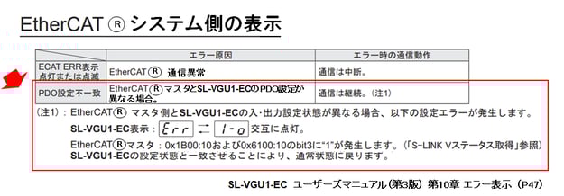 SL-VGU1-ECを使用。ErrとI-Oが交互に点灯します。なぜですか？